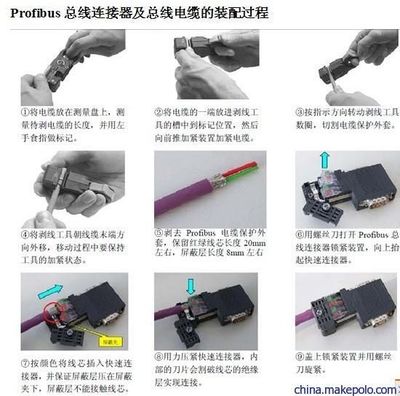 AG Cables DP Connection 西门子高频电缆评估与19针连接启示